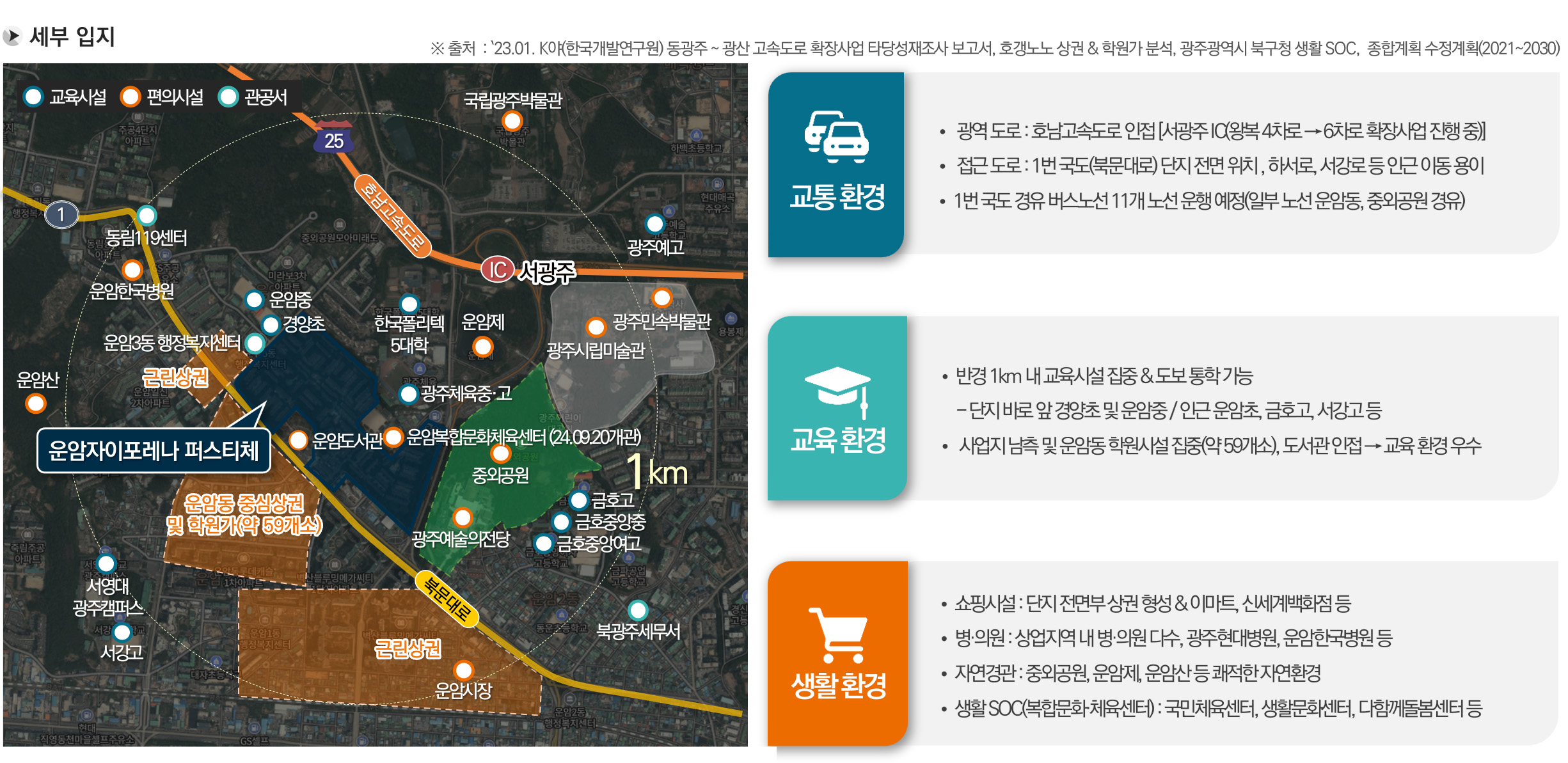 운암 자이 포레나 퍼스티체 세부 입지도 - 주변 시설과의 거리 및 접근성 정보